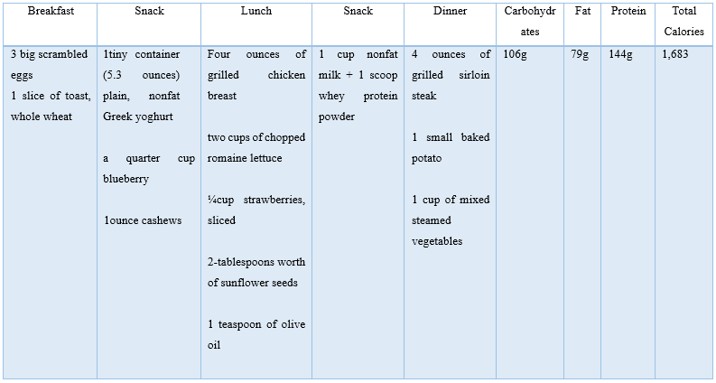 Meal - planning - for - Healthy - Diet